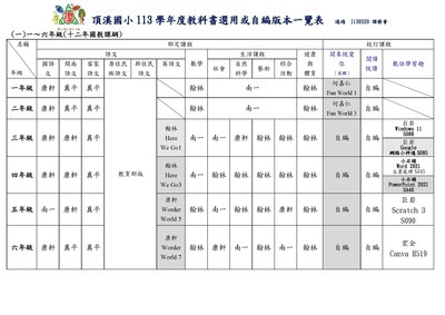 113學年度教科書版本