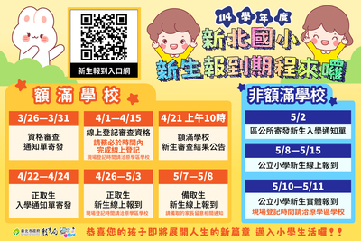 報到期程